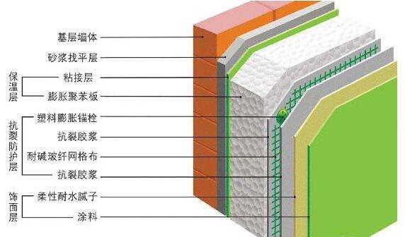 建筑圍護(hù)墻體節(jié)能形象圖