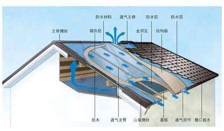 建筑圍護(hù)結(jié)構(gòu)熱工性能