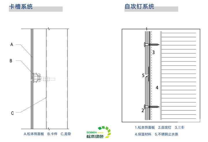 外墻解決方案細節(jié)圖